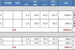 2023年水电改造价格