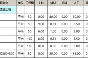 170平超市投资多少钱