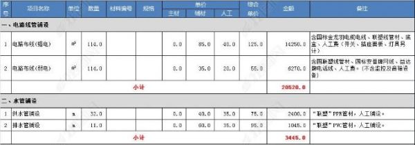 水管鋪設(shè)費用