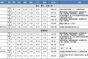 全包装修大约要多少钱