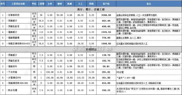 全包裝修要多少錢