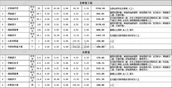 全包裝修預(yù)算清單