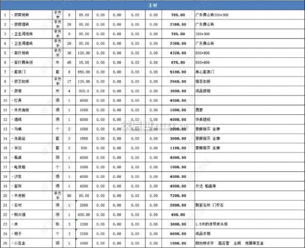 全包裝修主材預(yù)算