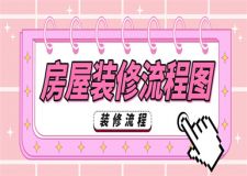 房屋裝修程序流程圖,房屋裝修流程介紹