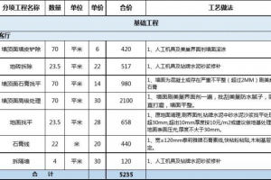 餐厅装修价格装修价格