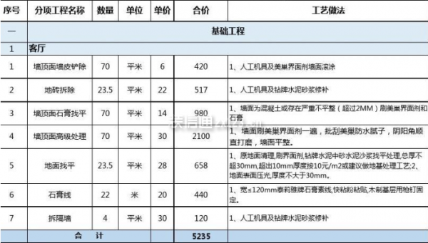 客廳工程基裝價格