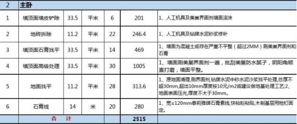 主臥工程基裝價格