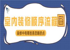 室內(nèi)裝修順序流程圖,裝修中有哪些易忽略的點(diǎn)