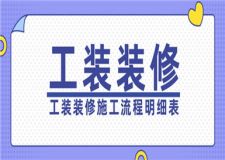 工裝裝修施工流程明細(xì)表,看完再開工不遲