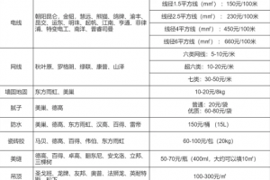 半包装修材料清单