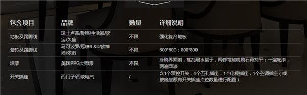餐廳項(xiàng)目明細(xì)