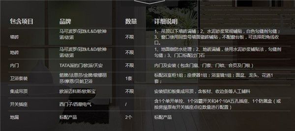衛(wèi)生間項(xiàng)目明細(xì)