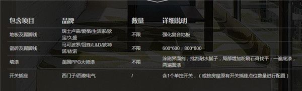 陽臺(tái)項(xiàng)目明細(xì)