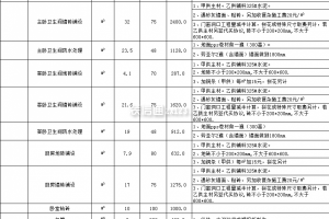 家庭装修报价明细表下载