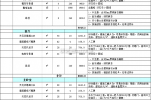 装修材料报价明细表