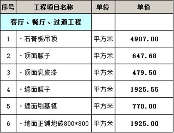 裝修需要多少錢