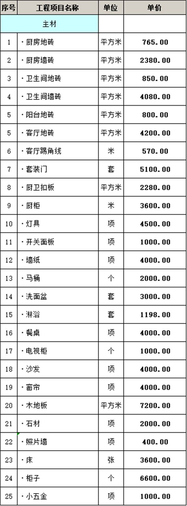 主材裝修報(bào)價(jià)