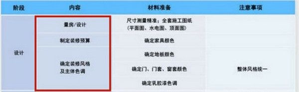 房子裝潢流程詳解