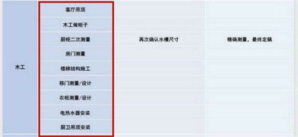 木工階段流程圖