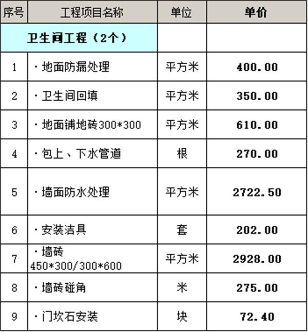 衛(wèi)生間裝修明細