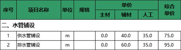 水電裝修報價表