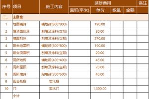 武汉家庭装修价格一览表