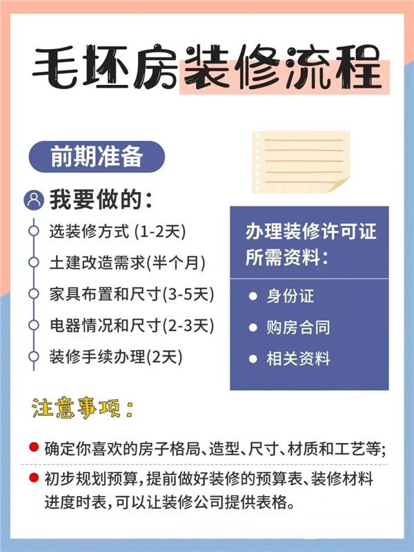 毛坯房裝修流程