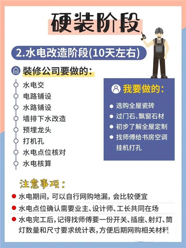 毛坯房硬裝階段
