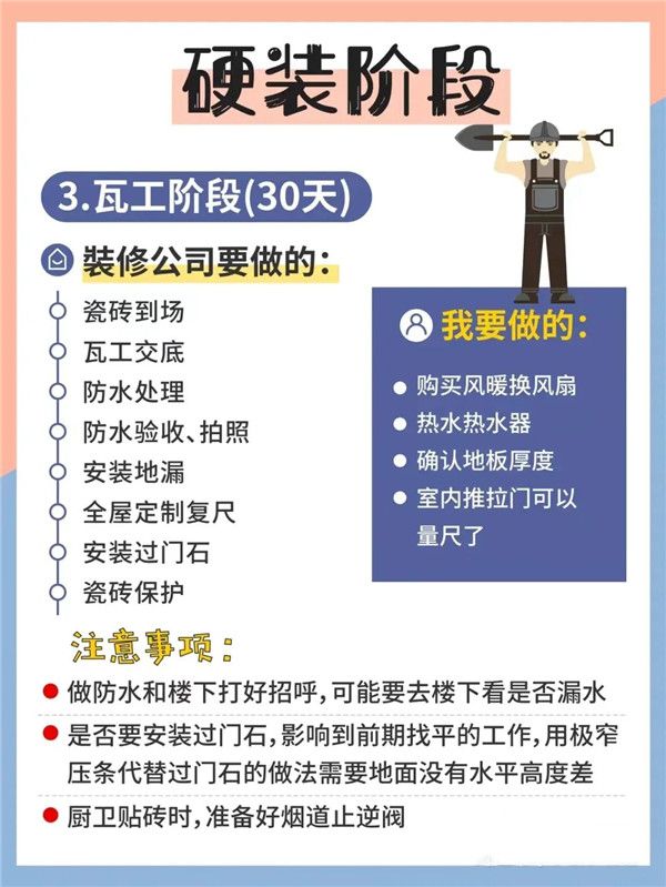毛坯房裝修瓦工