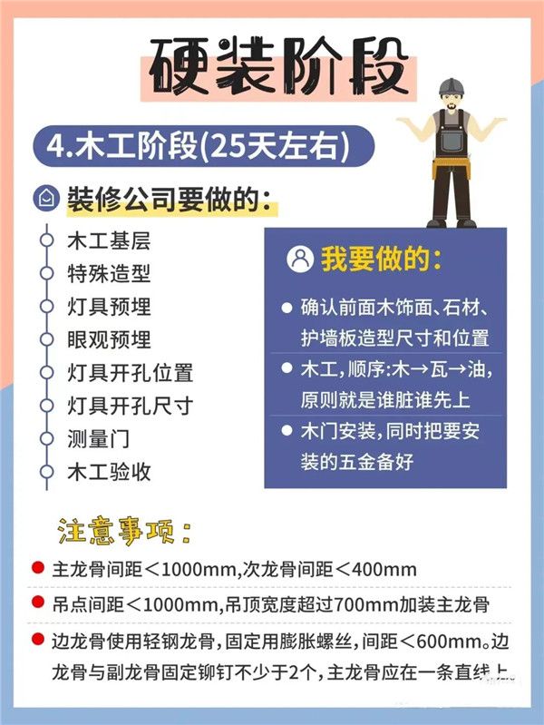 毛坯房裝修木工