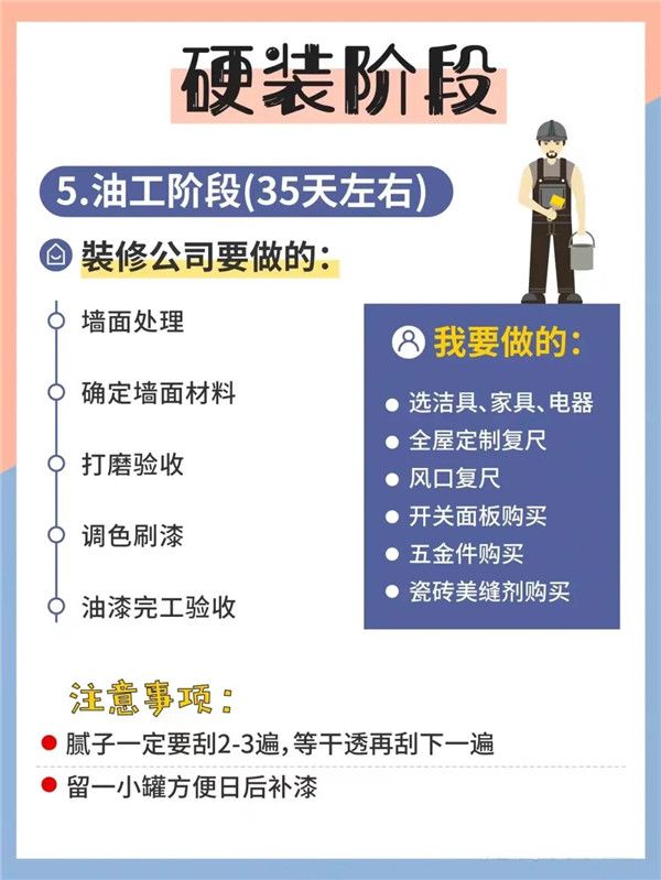 毛坯房裝修油工