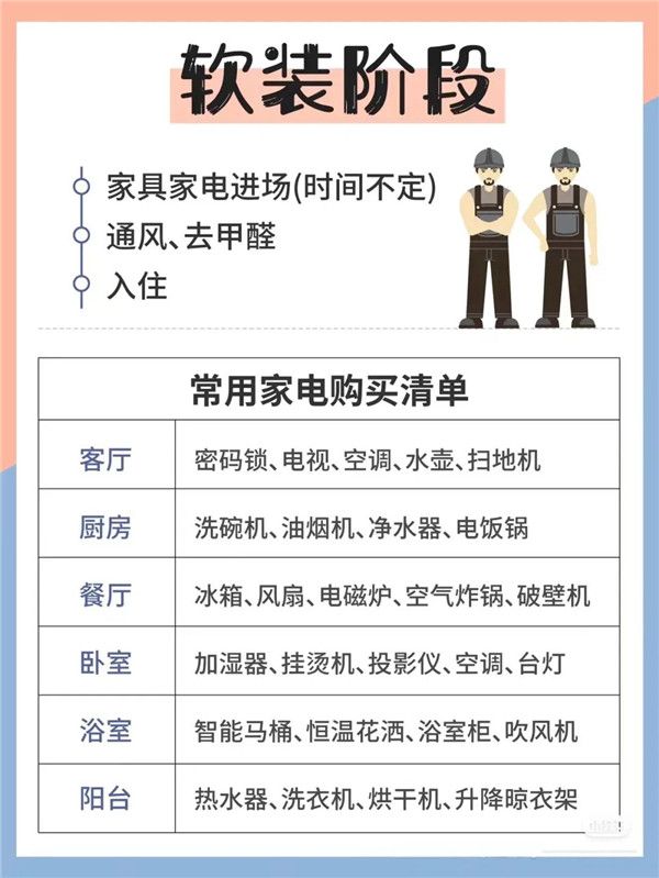 毛坯房裝修軟裝階段