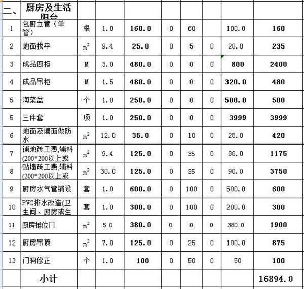 房子裝修價格一覽表