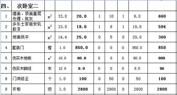 130平裝修價格一覽表