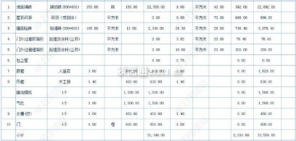 廚房裝修多少錢(qián)