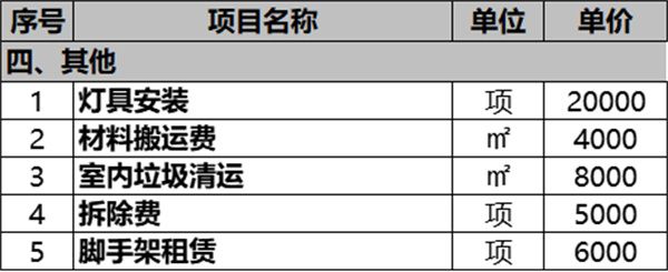 其他裝修報(bào)價(jià)