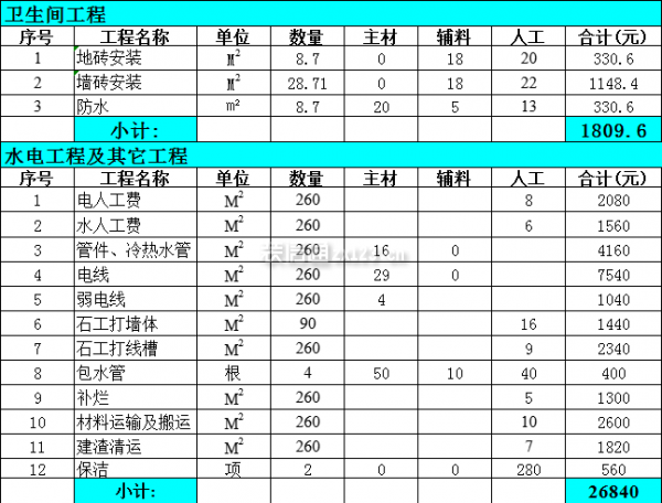 大连别墅装修