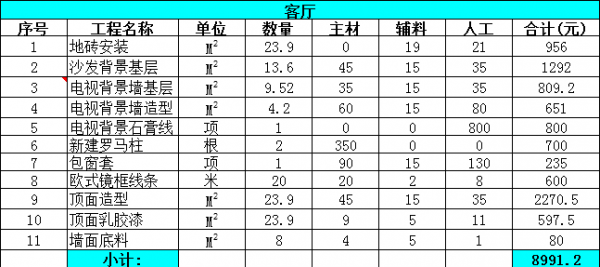 大连别墅装修报价明细表