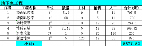 大连别墅装修报价明细