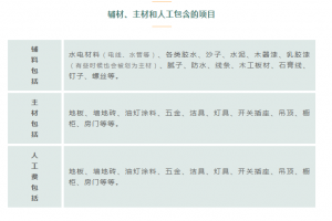 裝修全包天津