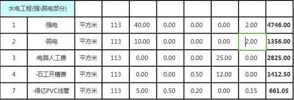 水電工程費(fèi)用