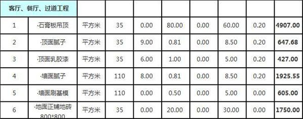 過(guò)道工程費(fèi)用