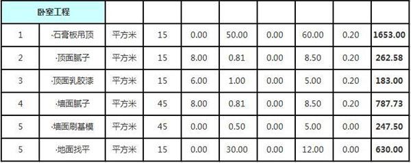 臥室工程費(fèi)用