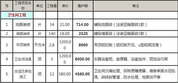 衛(wèi)生間工程費(fèi)用