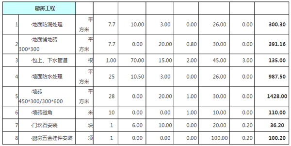 廚房工程