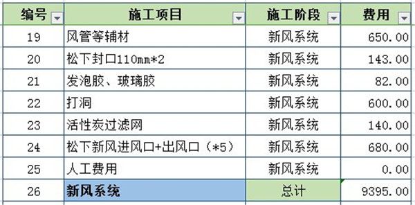 新風(fēng)系統(tǒng)費(fèi)用預(yù)算