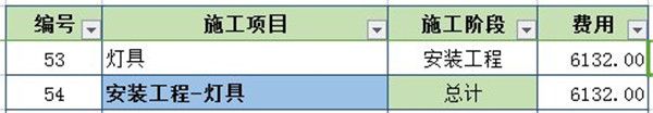 燈具費(fèi)用預(yù)算