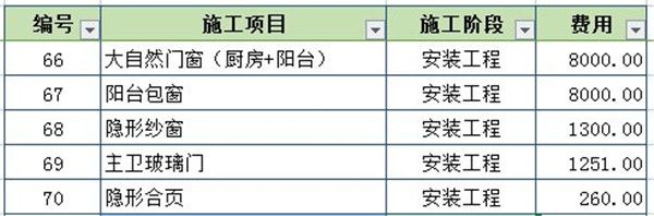 門窗費(fèi)用預(yù)算