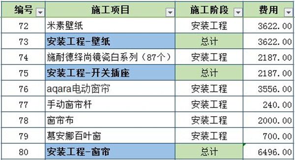 開關(guān)+壁紙+窗簾費(fèi)用預(yù)算