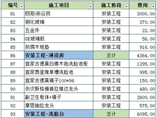 淋浴房+洗臉臺(tái)費(fèi)用預(yù)算